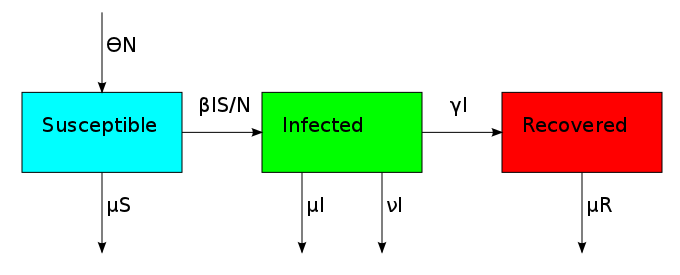 More general SIR model.