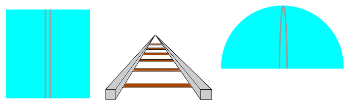 The railroad tracks look parallel whether they are on a plane or a sphere.