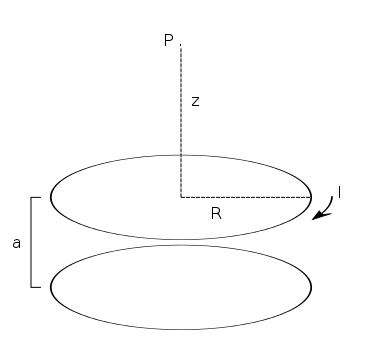 Diagram showing a loop of current where we want to solve for the magnetic field on the central axis.